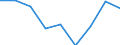 Unit of measure: Percentage of total population / Geopolitical entity (reporting): Castilla y León