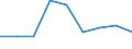 Unit of measure: Percentage of total population / Geopolitical entity (reporting): Extremadura