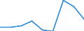 Unit of measure: Percentage of total population / Geopolitical entity (reporting): Cataluña