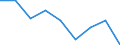 Unit of measure: Percentage of total population / Geopolitical entity (reporting): Comunitat Valenciana