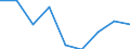 Unit of measure: Percentage of total population / Geopolitical entity (reporting): Illes Balears
