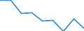 Unit of measure: Percentage of total population / Geopolitical entity (reporting): Región de Murcia