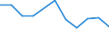 Unit of measure: Percentage / Geopolitical entity (reporting): Valle d’Aosta/Vallée d’Aoste