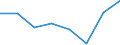 Unit of measure: Percentage / Geopolitical entity (reporting): Drenthe