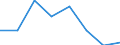 Unit of measure: Percentage / Geopolitical entity (reporting): Gelderland
