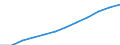Unit of measure: Percentage / International Standard Classification of Education (ISCED 2011): Tertiary education (levels 5-8) / Age class: From 25 to 64 years / Sex: Total / Geopolitical entity (reporting): Euro area – 20 countries (from 2023)
