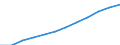 Maßeinheit: Prozent / Internationale Standardklassifikation des Bildungswesens (ISCED 2011): Tertiärbereich (Stufen 5-8) / Altersklasse: 25 bis 64 Jahre / Geschlecht: Insgesamt / Geopolitische Meldeeinheit: Euroraum - 20 Länder (ab 2023)