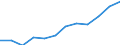 Unit of measure: Percentage / International Standard Classification of Education (ISCED 2011): Tertiary education (levels 5-8) / Age class: From 25 to 64 years / Sex: Total / Geopolitical entity (reporting): Région de Bruxelles-Capitale/Brussels Hoofdstedelijk Gewest