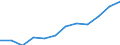 Maßeinheit: Prozent / Internationale Standardklassifikation des Bildungswesens (ISCED 2011): Tertiärbereich (Stufen 5-8) / Altersklasse: 25 bis 64 Jahre / Geschlecht: Insgesamt / Geopolitische Meldeeinheit: Région de Bruxelles-Capitale/Brussels Hoofdstedelijk Gewest