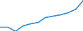 Maßeinheit: Prozent / Internationale Standardklassifikation des Bildungswesens (ISCED 2011): Tertiärbereich (Stufen 5-8) / Altersklasse: 25 bis 64 Jahre / Geschlecht: Insgesamt / Geopolitische Meldeeinheit: Prov. Limburg (BE)