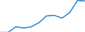 Unit of measure: Percentage / International Standard Classification of Education (ISCED 2011): Tertiary education (levels 5-8) / Age class: From 25 to 64 years / Sex: Total / Geopolitical entity (reporting): Prov. Oost-Vlaanderen