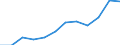 Maßeinheit: Prozent / Internationale Standardklassifikation des Bildungswesens (ISCED 2011): Tertiärbereich (Stufen 5-8) / Altersklasse: 25 bis 64 Jahre / Geschlecht: Insgesamt / Geopolitische Meldeeinheit: Prov. Oost-Vlaanderen