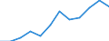 Unit of measure: Percentage / International Standard Classification of Education (ISCED 2011): Tertiary education (levels 5-8) / Age class: From 25 to 64 years / Sex: Total / Geopolitical entity (reporting): Prov. Vlaams-Brabant