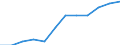 Unit of measure: Percentage / International Standard Classification of Education (ISCED 2011): Tertiary education (levels 5-8) / Age class: From 25 to 64 years / Sex: Total / Geopolitical entity (reporting): Prov. West-Vlaanderen