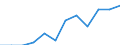 Unit of measure: Percentage / International Standard Classification of Education (ISCED 2011): Tertiary education (levels 5-8) / Age class: From 25 to 64 years / Sex: Total / Geopolitical entity (reporting): Prov. Brabant wallon