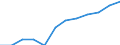 Unit of measure: Percentage / International Standard Classification of Education (ISCED 2011): Tertiary education (levels 5-8) / Age class: From 25 to 64 years / Sex: Total / Geopolitical entity (reporting): Prov. Hainaut