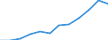 Unit of measure: Percentage / International Standard Classification of Education (ISCED 2011): Tertiary education (levels 5-8) / Age class: From 25 to 64 years / Sex: Total / Geopolitical entity (reporting): Prov. Liège