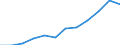 Maßeinheit: Prozent / Internationale Standardklassifikation des Bildungswesens (ISCED 2011): Tertiärbereich (Stufen 5-8) / Altersklasse: 25 bis 64 Jahre / Geschlecht: Insgesamt / Geopolitische Meldeeinheit: Prov. Liège