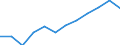 Unit of measure: Percentage / International Standard Classification of Education (ISCED 2011): Tertiary education (levels 5-8) / Age class: From 25 to 64 years / Sex: Total / Geopolitical entity (reporting): Prov. Luxembourg (BE)