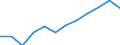 Maßeinheit: Prozent / Internationale Standardklassifikation des Bildungswesens (ISCED 2011): Tertiärbereich (Stufen 5-8) / Altersklasse: 25 bis 64 Jahre / Geschlecht: Insgesamt / Geopolitische Meldeeinheit: Prov. Luxembourg (BE)