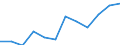 Unit of measure: Percentage / International Standard Classification of Education (ISCED 2011): Tertiary education (levels 5-8) / Age class: From 25 to 64 years / Sex: Total / Geopolitical entity (reporting): Prov. Namur