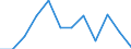 Unit of measure: Percentage / International Standard Classification of Education (ISCED 2011): Tertiary education (levels 5-8) / Age class: From 25 to 64 years / Sex: Total / Geopolitical entity (reporting): Severozapaden