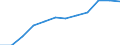 Unit of measure: Percentage / International Standard Classification of Education (ISCED 2011): Tertiary education (levels 5-8) / Age class: From 25 to 64 years / Sex: Total / Geopolitical entity (reporting): Yugozapaden