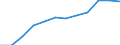 Maßeinheit: Prozent / Internationale Standardklassifikation des Bildungswesens (ISCED 2011): Tertiärbereich (Stufen 5-8) / Altersklasse: 25 bis 64 Jahre / Geschlecht: Insgesamt / Geopolitische Meldeeinheit: Yugozapaden