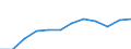 Unit of measure: Percentage / International Standard Classification of Education (ISCED 2011): Tertiary education (levels 5-8) / Age class: From 25 to 64 years / Sex: Total / Geopolitical entity (reporting): Yuzhen tsentralen