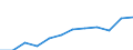 Unit of measure: Percentage / International Standard Classification of Education (ISCED 2011): Tertiary education (levels 5-8) / Age class: From 25 to 64 years / Sex: Total / Geopolitical entity (reporting): Jihozápad