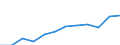 Maßeinheit: Prozent / Internationale Standardklassifikation des Bildungswesens (ISCED 2011): Tertiärbereich (Stufen 5-8) / Altersklasse: 25 bis 64 Jahre / Geschlecht: Insgesamt / Geopolitische Meldeeinheit: Jihozápad