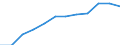 Unit of measure: Percentage / International Standard Classification of Education (ISCED 2011): Tertiary education (levels 5-8) / Age class: From 25 to 64 years / Sex: Total / Geopolitical entity (reporting): Jihovýchod