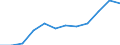 Unit of measure: Percentage / International Standard Classification of Education (ISCED 2011): Tertiary education (levels 5-8) / Age class: From 25 to 64 years / Sex: Total / Geopolitical entity (reporting): St?ední Morava