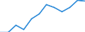 Unit of measure: Percentage / International Standard Classification of Education (ISCED 2011): Tertiary education (levels 5-8) / Age class: From 25 to 64 years / Sex: Total / Geopolitical entity (reporting): Moravskoslezsko