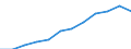 Unit of measure: Percentage / International Standard Classification of Education (ISCED 2011): Tertiary education (levels 5-8) / Age class: From 25 to 64 years / Sex: Total / Geopolitical entity (reporting): Hovedstaden