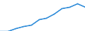 Maßeinheit: Prozent / Internationale Standardklassifikation des Bildungswesens (ISCED 2011): Tertiärbereich (Stufen 5-8) / Altersklasse: 25 bis 64 Jahre / Geschlecht: Insgesamt / Geopolitische Meldeeinheit: Hovedstaden