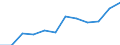 Unit of measure: Percentage / International Standard Classification of Education (ISCED 2011): Tertiary education (levels 5-8) / Age class: From 25 to 64 years / Sex: Total / Geopolitical entity (reporting): Sjælland