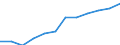 Maßeinheit: Prozent / Internationale Standardklassifikation des Bildungswesens (ISCED 2011): Tertiärbereich (Stufen 5-8) / Altersklasse: 25 bis 64 Jahre / Geschlecht: Insgesamt / Geopolitische Meldeeinheit: Syddanmark