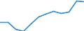 Unit of measure: Percentage / International Standard Classification of Education (ISCED 2011): Tertiary education (levels 5-8) / Age class: From 25 to 64 years / Sex: Total / Geopolitical entity (reporting): Nordjylland