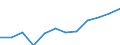 Unit of measure: Percentage / International Standard Classification of Education (ISCED 2011): Tertiary education (levels 5-8) / Age class: From 25 to 64 years / Sex: Total / Geopolitical entity (reporting): Stuttgart