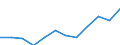 Unit of measure: Percentage / International Standard Classification of Education (ISCED 2011): Tertiary education (levels 5-8) / Age class: From 25 to 64 years / Sex: Total / Geopolitical entity (reporting): Karlsruhe