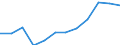 Unit of measure: Percentage / International Standard Classification of Education (ISCED 2011): Tertiary education (levels 5-8) / Age class: From 25 to 64 years / Sex: Total / Geopolitical entity (reporting): Freiburg