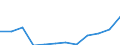 Unit of measure: Percentage / International Standard Classification of Education (ISCED 2011): Tertiary education (levels 5-8) / Age class: From 25 to 64 years / Sex: Total / Geopolitical entity (reporting): Tübingen