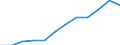 Unit of measure: Percentage / International Standard Classification of Education (ISCED 2011): Tertiary education (levels 5-8) / Age class: From 25 to 64 years / Sex: Total / Geopolitical entity (reporting): Oberbayern