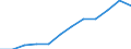 Maßeinheit: Prozent / Internationale Standardklassifikation des Bildungswesens (ISCED 2011): Tertiärbereich (Stufen 5-8) / Altersklasse: 25 bis 64 Jahre / Geschlecht: Insgesamt / Geopolitische Meldeeinheit: Oberbayern