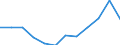Unit of measure: Percentage / International Standard Classification of Education (ISCED 2011): Tertiary education (levels 5-8) / Age class: From 25 to 64 years / Sex: Total / Geopolitical entity (reporting): Oberfranken