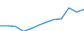 Unit of measure: Percentage / International Standard Classification of Education (ISCED 2011): Tertiary education (levels 5-8) / Age class: From 25 to 64 years / Sex: Total / Geopolitical entity (reporting): Mittelfranken