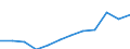 Maßeinheit: Prozent / Internationale Standardklassifikation des Bildungswesens (ISCED 2011): Tertiärbereich (Stufen 5-8) / Altersklasse: 25 bis 64 Jahre / Geschlecht: Insgesamt / Geopolitische Meldeeinheit: Mittelfranken