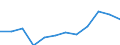 Unit of measure: Percentage / International Standard Classification of Education (ISCED 2011): Tertiary education (levels 5-8) / Age class: From 25 to 64 years / Sex: Total / Geopolitical entity (reporting): Unterfranken
