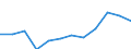 Maßeinheit: Prozent / Internationale Standardklassifikation des Bildungswesens (ISCED 2011): Tertiärbereich (Stufen 5-8) / Altersklasse: 25 bis 64 Jahre / Geschlecht: Insgesamt / Geopolitische Meldeeinheit: Unterfranken